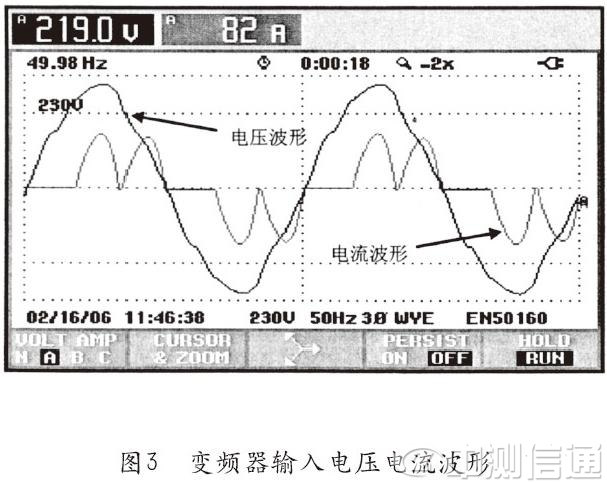 電流諧波的常識