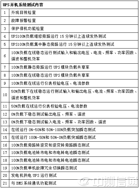 UPS���C(j��)ϵ�y(t��ng)�y(c��)ԇ����