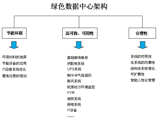 �Gɫ��(sh��)��(j��)���ļܘ�(g��u)