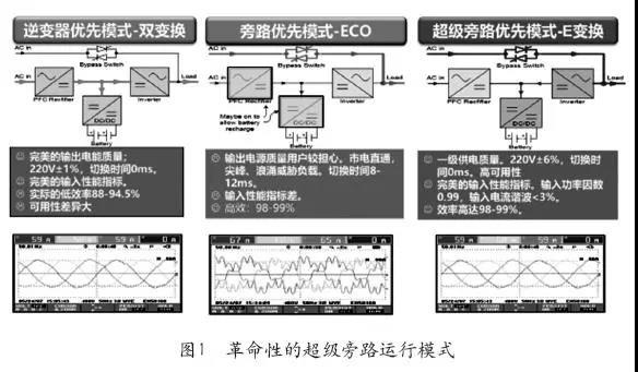 ����UPS�Դ���gڅ��-1